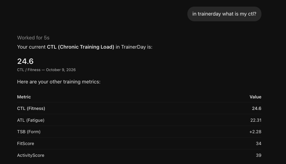 ChatGPT answering a question about CTL using TrainerDay data